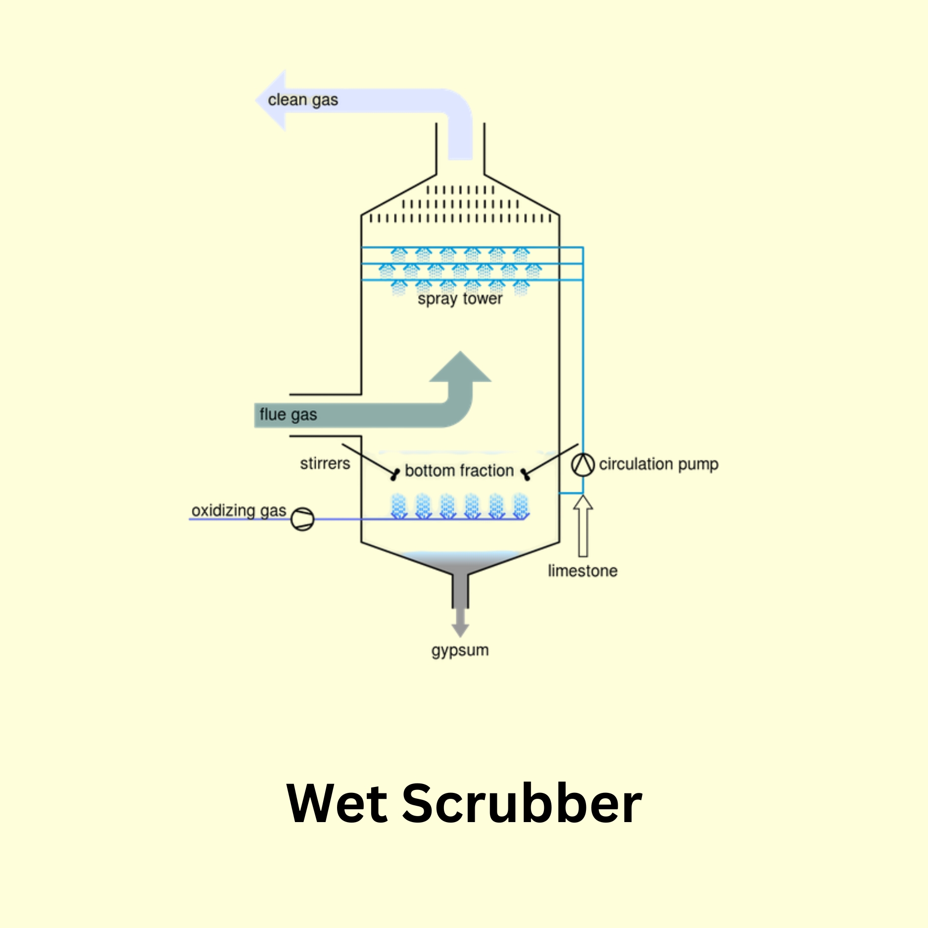 Add a subheading (51)