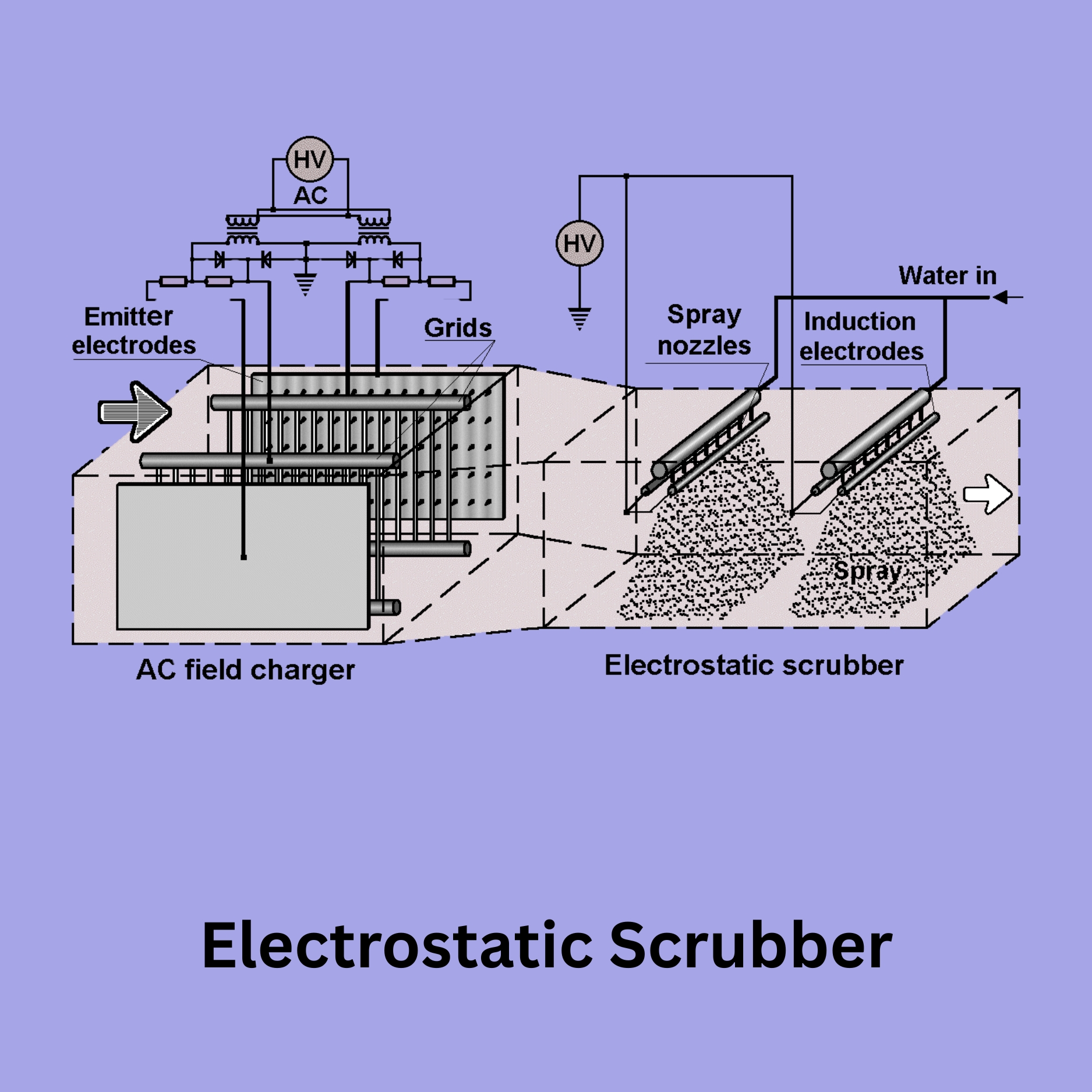 Add a subheading (54)