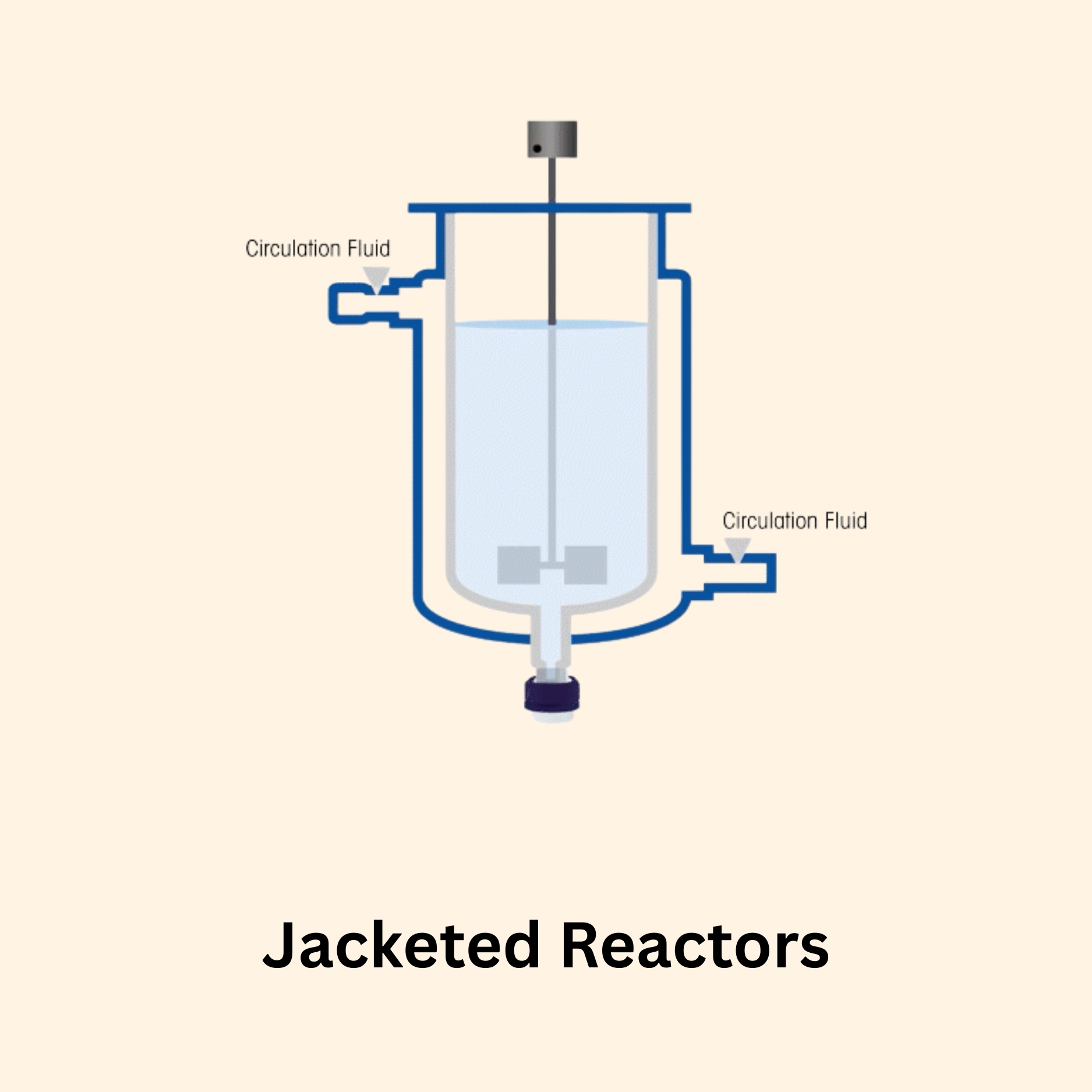 Add a subheading (57)